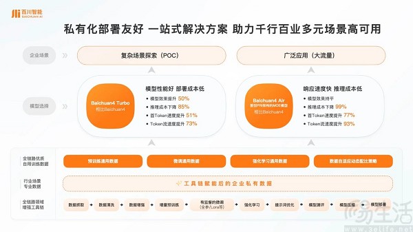 百川智能发布“1+3”产品矩阵，助力企业私有化部署